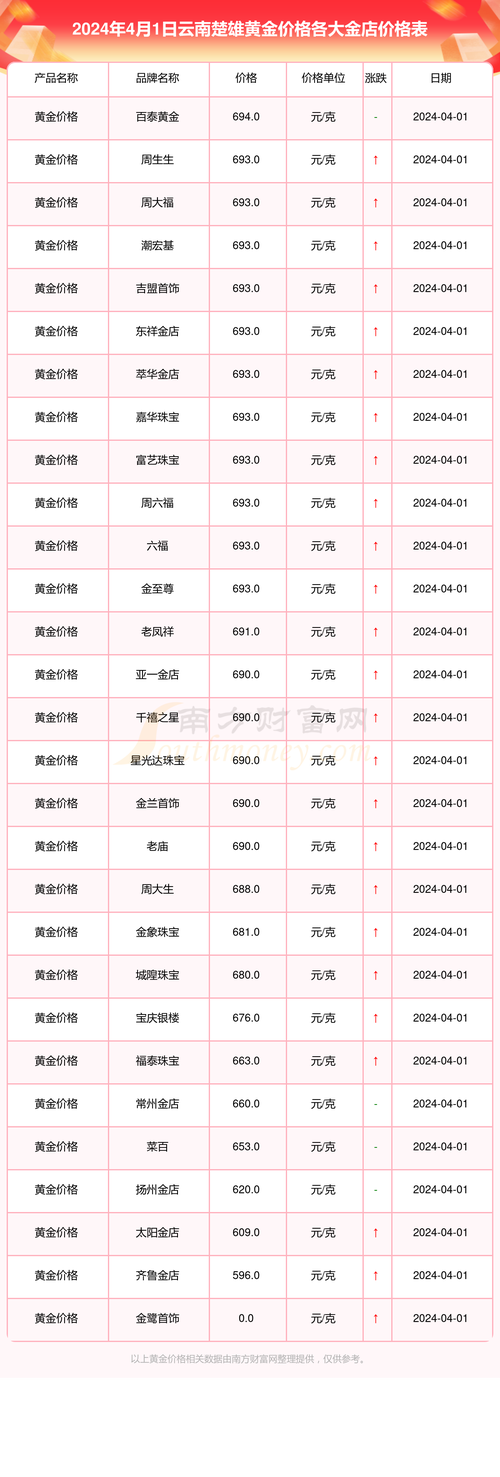 今日金價(jià)9999黃金多少錢(qián)一克，今日金價(jià)大盤(pán)價(jià)